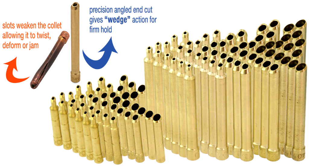 Wedge Collet