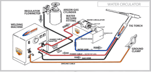 BLOG-Water-Cooling-System
