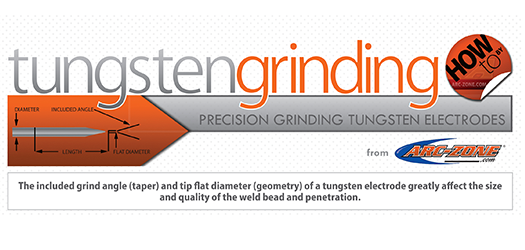 arc-zone-how-to-tungsten-grinding